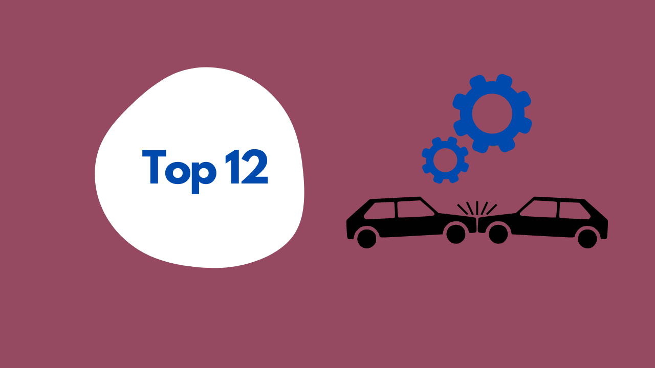Top 12 - Best Incident Management Software